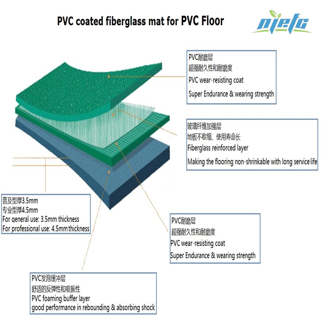 PVC Coated Fiberglass Mat for PVC Floor